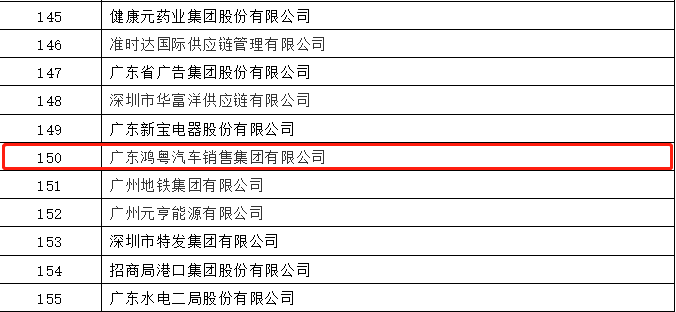 开门红丨开云综合app官方官网-开云(中国)荣登广东企业500强等三大榜单(图2)