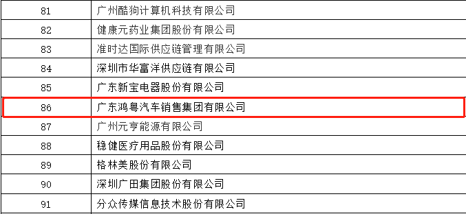 开门红丨开云综合app官方官网-开云(中国)荣登广东企业500强等三大榜单(图3)