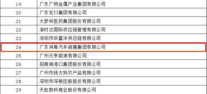 开门红丨开云综合app官方官网-开云(中国)荣登广东企业500强等三大榜单(图4)