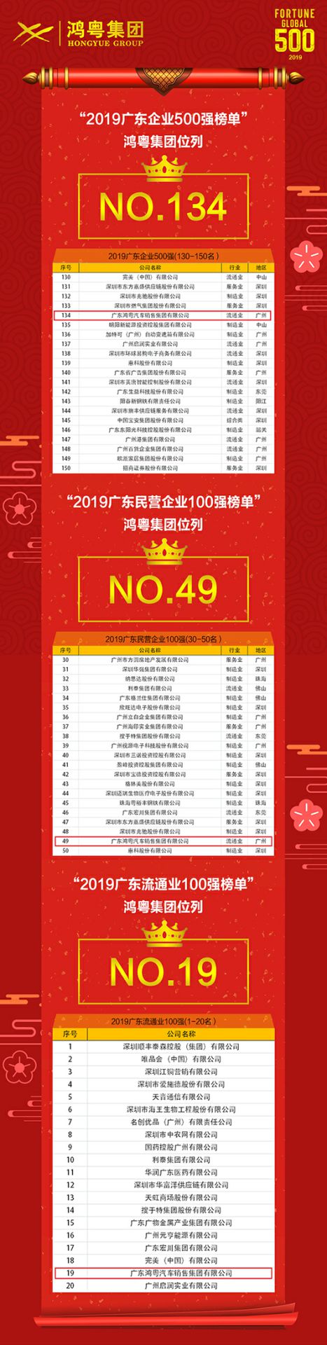 喜讯！开云综合app官方官网-开云(中国)上榜广东企业500强等三大榜单(图4)