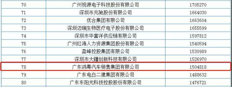 喜报丨开云综合app官方官网-开云(中国)荣获2020广东省民营企业百强(图2)